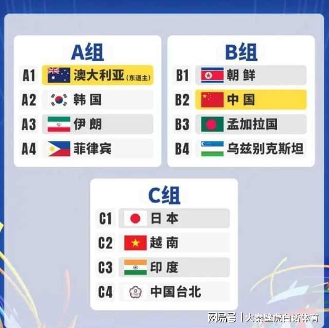 世界杯官方平台-一场2-1绝杀，亚洲杯首轮大结局！同遭“爆冷”，中日女足有区别
